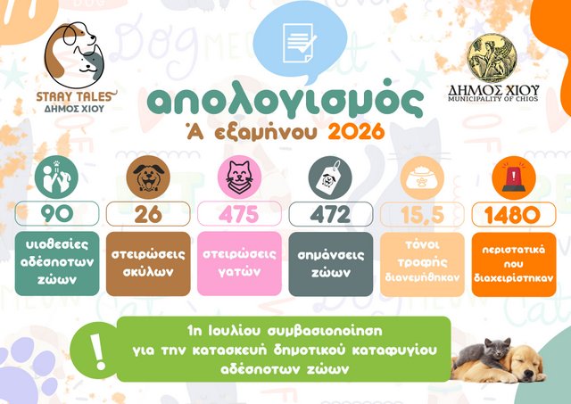 ΔΡΑΣΕΙΣ 6ΜΗΝΟΥ ΓΙΑ ΤΑ ΑΔΕΣΠΟΤΑ ΖΩΑ ΣΥΝΤΡΟΦΙΑΣ
